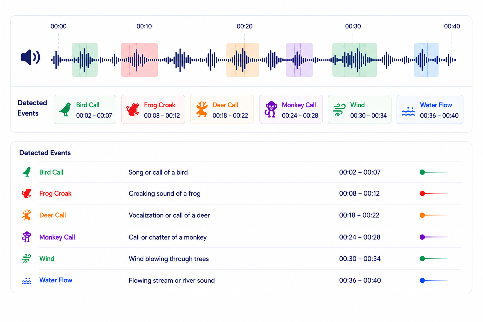 Acoustic Event Detection